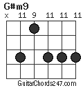 G#m9 chord