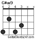 G#m9 chord
