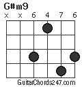 G#m9 chord