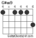 G#m9 chord
