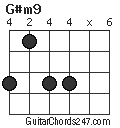 G#m9 chord