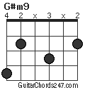 G#m9 chord