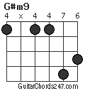 G#m9 chord