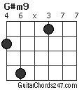 G#m9 chord