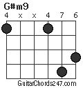 G#m9 chord