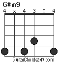 G#m9 chord