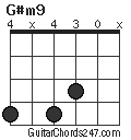 G#m9 chord