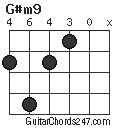 G#m9 chord