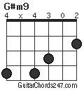 G#m9 chord