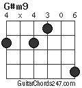 G#m9 chord