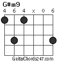 G#m9 chord