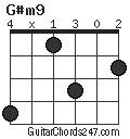 G#m9 chord