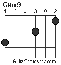 G#m9 chord