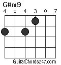 G#m9 chord