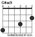 G#m9 chord