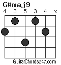G#maj9 chord