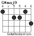 G#maj9 chord