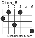 G#maj9 chord