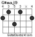 G#maj9 chord