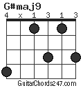 G#maj9 chord