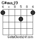 G#maj9 chord