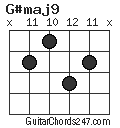 G#maj9 chord