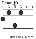 G#maj9 chord