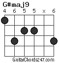 G#maj9 chord