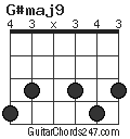 G#maj9 chord