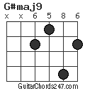 G#maj9 chord