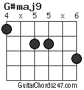 G#maj9 chord