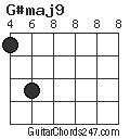 G#maj9 chord