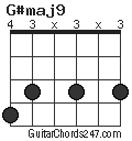 G#maj9 chord