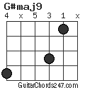 G#maj9 chord