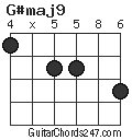 G#maj9 chord