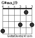 G#maj9 chord