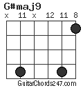 G#maj9 chord