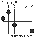 G#maj9 chord