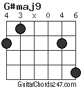 G#maj9 chord