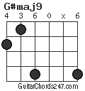 G#maj9 chord