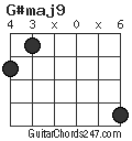 G#maj9 chord