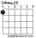 G#maj9 chord