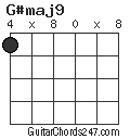 G#maj9 chord