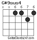 G#9sus4 chord