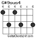 G#9sus4 chord