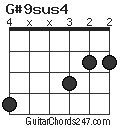 G#9sus4 chord