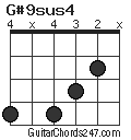 G#9sus4 chord