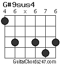 G#9sus4 chord