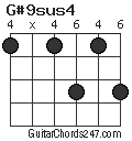 G#9sus4 chord