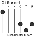 G#9sus4 chord